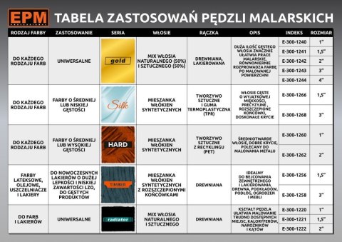 PĘDZEL KALORYFEROWY RADIATOR 63MM - 2,5'