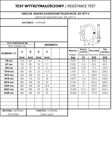 OGNIWO ZAWIESIOWE POJEDYNCZE GM33-G8 7/6MM WLL1.6T