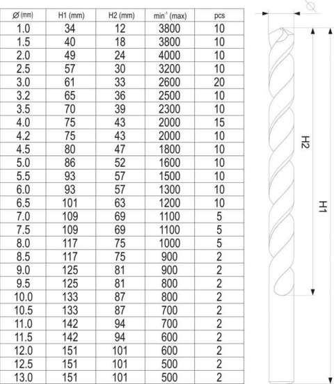 ZESTAW WIERTEŁ DO METALU 190SZT 1-13MM