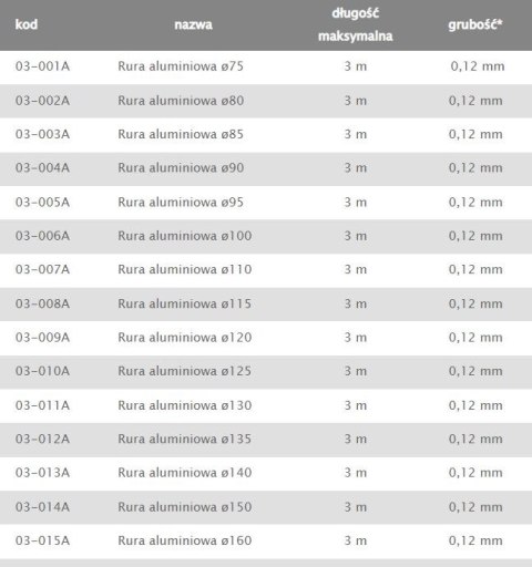 RURA ALUMINIOWA FLEX 110MM