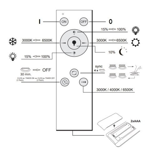 PLAFON LED IRINA 40 OKRĄGŁY 48W 5200LM 3000K-6000K PILOT