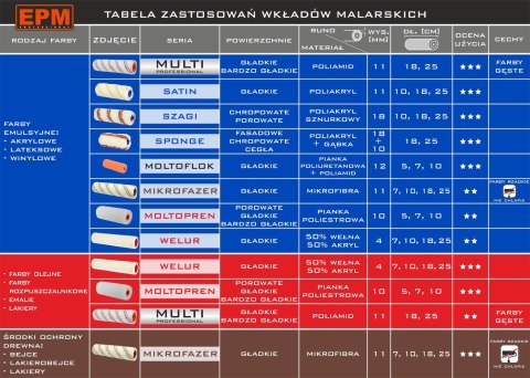 WKŁAD MALARSKI MIKROFAZER 13MM 25CM